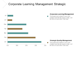 Corporate Learning Management Strategic Quality Management