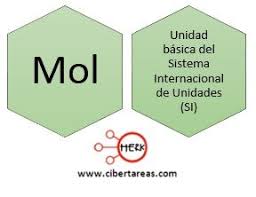 Pin En Cinetica Quimica