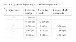 To enhance the spread of scientific facts of health in particular about tissue regenerative technology all over the world. Vitality Assessments Help Discovery