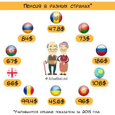 Srednyaya I Minimalnaya Pensiya V Latvii V 2017 2018 Godah