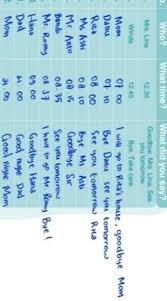Jawaban Soal Buku Paket Bahasa Inggris Smp Kelas 7 Halaman 13 Brainly Co Id