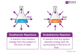 The terms are commonly used. Difference Between Endothermic And Exothermic Reactions Chemistry