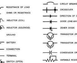 Provides electrical power to vehicle. Automotive Electrical Symbols