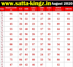 Rajkot Satta King Rajkotsattaking Twitter In today's internet world, getting a satta result very not a big. rajkot satta king rajkotsattaking