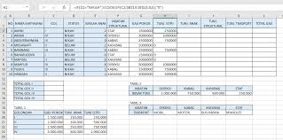 Anda harus mengetahui data gaji pokok dan tunjangan tetap setiap karyawan/pegawai. Https Amiklps Ac Id Post Info Pendidikan Menghitung Gaji Karyawan Dengan Mudah Menggunakan Microsoft Excel