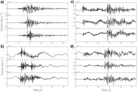 Explain how this device works by applying two important principles of physics—one from chapter 2. Local Earthquakes Detection A Benchmark Dataset Of 3 Component Seismograms Built On A Global Scale Sciencedirect