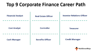 Looking for more job opportunities? Corporate Finance Career Path Top 9 Jobs You Must Explore