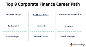 Financial analyst job description template. Corporate Finance Career Path Top 9 Jobs You Must Explore