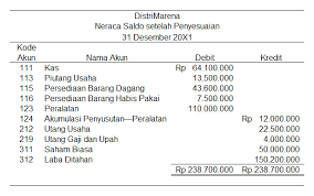We did not find results for: Akuntansi Dan Laporan Keuangan Perusahaan Dagang