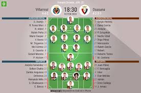 Villarreal cf ca osasuna 11/04/2021 14:00. Asi Seguimos El Directo Del Villarreal Osasuna