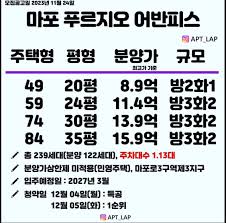 블라인드 | 부동산: 마포 푸르지오 어반피스