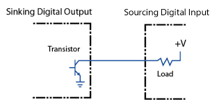 sinking and sourcing output