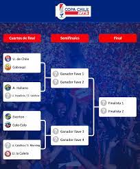 The 2019 copa chile (officially known as copa chile mts 2019 due to its sponsorship), was the 40th edition of the copa chile, the country's national football cup tournament. Mira Los Cruces Ya Definidos Para Cuartos De Copa Chile Y Como Se Conforma El Cuadro Hacia La Final Emol Com