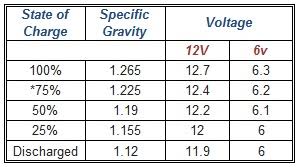 Battery Specific Gravity Chart Beer Specific Gravity Chart