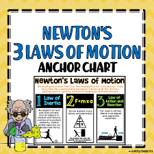 Newtons 3 Laws Of Motion Anchor Chart Poster Newtons