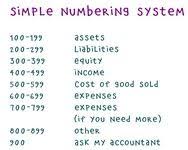 chart of accounts number list i was given this question