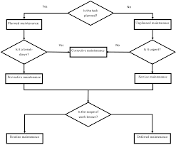Get quotes and enjoy reliable, quality workmanship, with refund protection. Pdf Issues In Railway Station Building Maintenance In Malaysia Ktmb Semantic Scholar