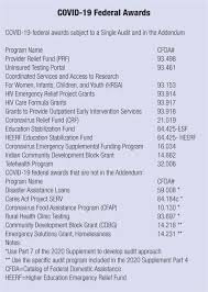 Nirsal microfinance bank recently released guidelines for online registration. Complying With Federal Requirements For Covid 19 Funding In A Single Audit The Cpa Journal