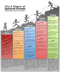 Discipleship Rdn Leadership Toolbox Bible Study Plans Discipleship Bible Study
