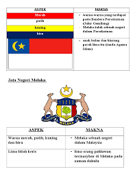 Mahkamah syariah negeri melaka kompleks mahkamah syariah melaka, jalan ayer keroh lama, hang tuah jaya, 75450 melaka. Jata Negeri Melaka Merah