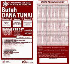 Realizing the contradictions between reality and. Kredit Uang Jogja Bpr Candra Mukti Artha Agus Obito Home Facebook