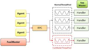 2016 年4 月– 每天进步一点点