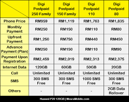 In antutu, for instance, it scores around 290,000 points, a good 40,000 points behind the galaxy s10 plus. Digi Tawar Huawei P20 Dan P20 Pro Dari Rm959 Dengan Plan Postpaid