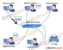 Computer network is a group of two or more computers that connect with each other to share a resource. Why We Need Computer Networks Need For Computer Networking