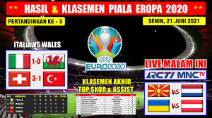 Hasil euro 2020 tadi malam. Hnaewefseio1m