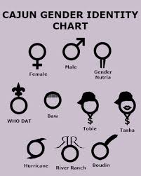 Cajun Gender Chart Gun And Game The Friendliest Gun