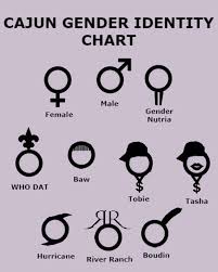 cajun gender chart gun and game the friendliest gun