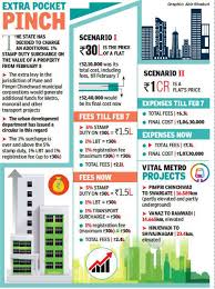 Stamp duties are imposed under the indian stamp act, 1899, as amended several times over the years at the central government level. New Homes Turn Costlier With 1 Surcharge On Stamp Duty Pune News Times Of India