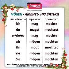 Nemeckij Yazyk Nemeckij Yazyk Izuchenie Nemeckogo Yazyka Nemeckij