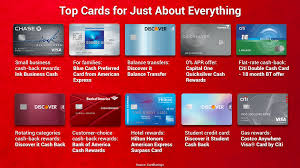 Cash back credit cards are perfect for saving you money on everyday spending and fueling memorable experiences with a vast array of redemption opportunities. Top 5 Credit Cards For 2020 Fox Business