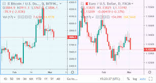 I Like To Move It Move Charts Within A Layout