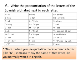 The letter z in spanish is pronounced exactly the same as soft c θ. El Alfabeto Guided Notes Ppt Download