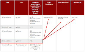 Indihome merupakan layanan wifi milik grup telkom dan cukup banyak digunakan oleh masyarakat indonesia. Rekomendasi Paket Internet Telkomsel Terbaik 2019 Operatorkita
