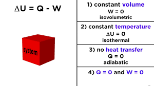 Check spelling or type a new query. The First Law Of Thermodynamics Internal Energy Heat And Work Youtube