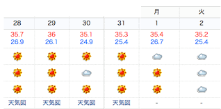 35 celsius = 95 degree fahrenheit Kumamoto International Today Was 34 Degrees Celsius About 93 Degrees Fahrenheit In Kumamoto City But The Six Days Before That Were All Over 35 C 95 F Days Over 35 C