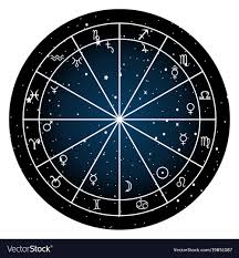 astrology zodiac with natal chart zodiac signs