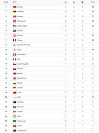 Jul 24, 2021 · olympics olympic 2021 medal count: 2018 Winter Olympic Medal Standings Canada Earns Another Gold Medal Offside