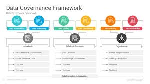 Data Governance Powerpoint Template Ppt Slides Slidesalad In 2020 Powerpoint Templates Information Governance Data