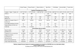 Télécharger renault clio iii phase 2 dci 85 et 90 cv pdf par etai ▽▽. Revue Technique Renault Scenic 1 Phase 2 Pdf Notice Manuel D Utilisation