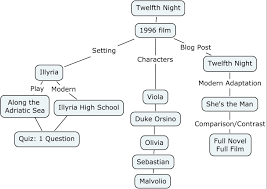 night character diagram related keywords suggestions