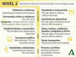 Toque de queda, movilidad, horarios y cierres perimetrales. Asi Sera El Dia A Dia En Los 449 Municipios Cerrados De Andalucia Aforos Al 75 En Terrazas 50 En Tiendas Y Limitado En Transporte Andalucia