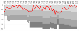 Maybe you would like to learn more about one of these? If Elfsborg Wikipedia