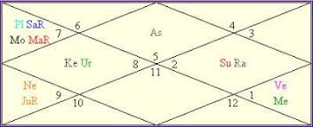 Uncategorized Archives Page 61 Of 68 Astrozing