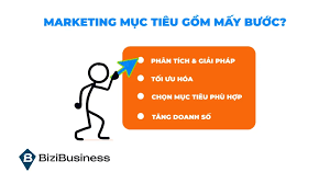 Marketing mục tiêu là gì? Quy trình marketing mục tiêu gồm bao nhiêu bước?