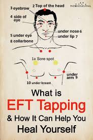 What Is Eft Tapping How It Can Help You Heal Yourself What Is Eft Tapping Eft Tapping Emotional Freedom Technique