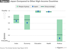 Japans Gender Imbalance Nippon Com
